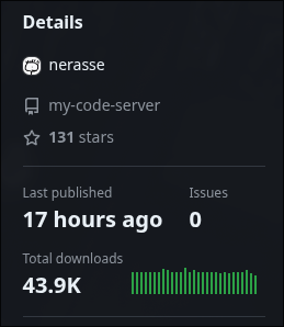 my code server downloads March 2026